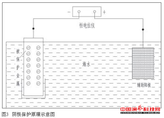 What are the aspects of the anti-corrosion technology?