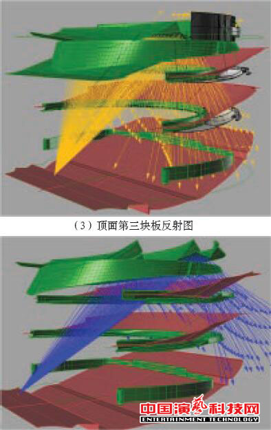 Design the acoustics of the Auditorium in the Theater of Minnan