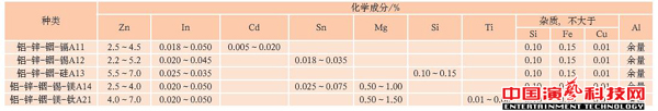 防腐蝕技術有哪些舞臺機械的方面效果圖