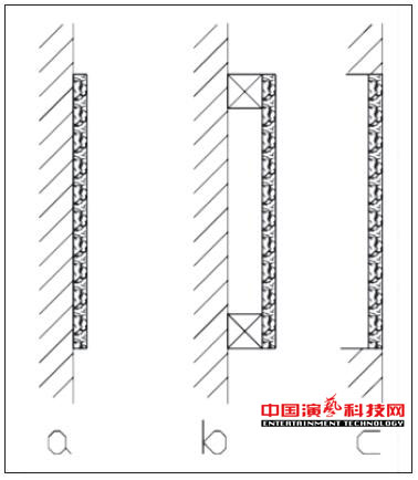 虛擬演播室藍箱聲學設(shè)計要點效果圖