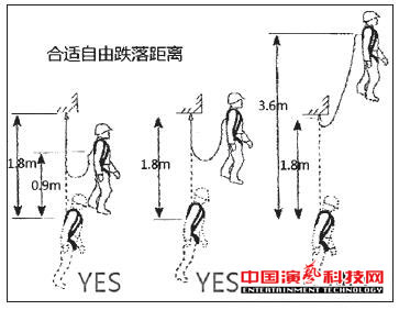 場館舞臺燈光馬道吊掛施工的4大安全保護措施效果圖