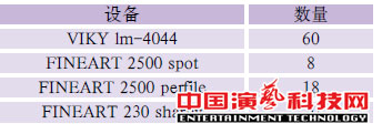 舞臺(tái)燈光設(shè)計(jì)電視節(jié)目《全能星戰(zhàn)》舞美燈光設(shè)計(jì)效果圖