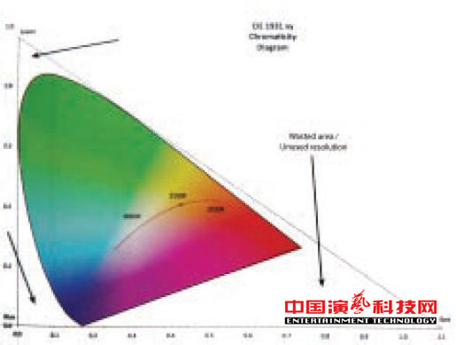 關(guān)于燈光顏色傳輸?shù)腜LASA推薦系統(tǒng)標(biāo)準(zhǔn)效果圖