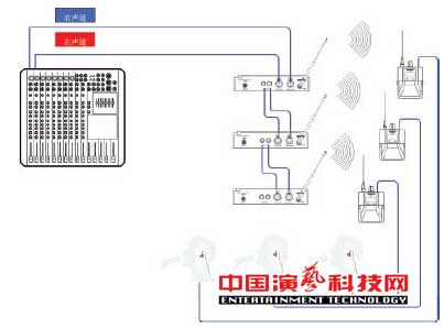 構(gòu)建應(yīng)對(duì)復(fù)雜舞臺(tái)應(yīng)用環(huán)境的個(gè)人監(jiān)聽系統(tǒng)前提效果圖