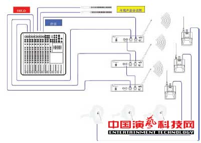 構(gòu)建應(yīng)對(duì)復(fù)雜舞臺(tái)應(yīng)用環(huán)境的個(gè)人監(jiān)聽系統(tǒng)前提效果圖