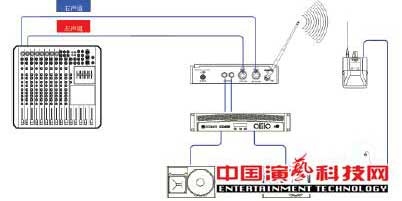 構(gòu)建應(yīng)對(duì)復(fù)雜舞臺(tái)應(yīng)用環(huán)境的個(gè)人監(jiān)聽系統(tǒng)前提效果圖