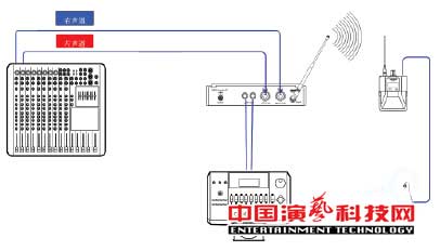 構(gòu)建應(yīng)對(duì)復(fù)雜舞臺(tái)應(yīng)用環(huán)境的個(gè)人監(jiān)聽系統(tǒng)前提效果圖