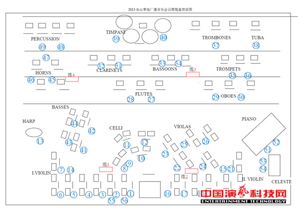 擴聲及錄音系統(tǒng)的設(shè)計“辰山草地廣播音樂節(jié)”效果圖