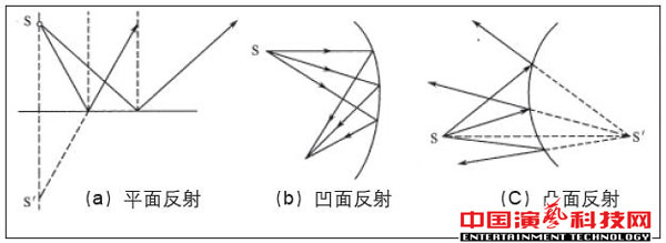 室內(nèi)幾何聲學設(shè)計方案效果圖