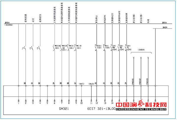 旋轉舞臺如何運動控制系統(tǒng)基本要素效果圖