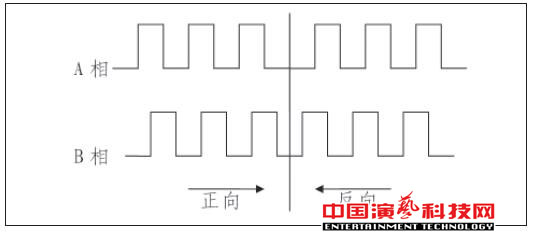 旋轉舞臺如何運動控制系統(tǒng)基本要素效果圖