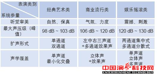 如何設計廣州大劇院的聲場效果圖