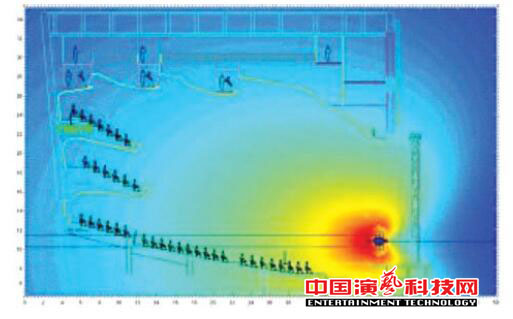 如何設計廣州大劇院的聲場效果圖