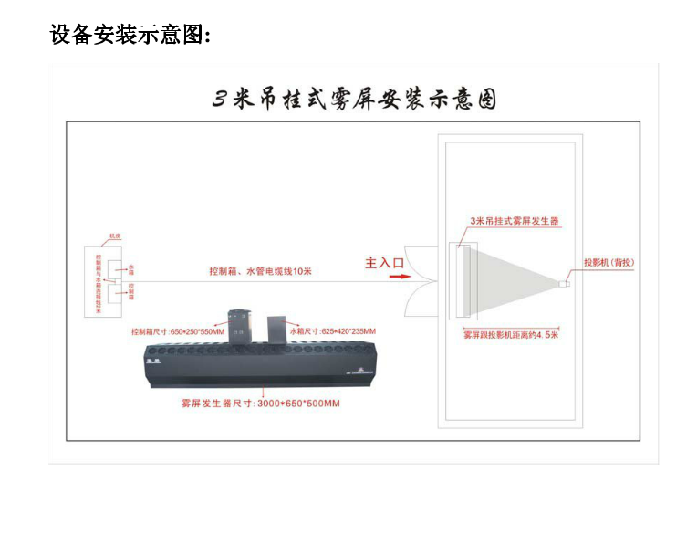 什么樣的是好霧屏和使用在哪里？效果圖