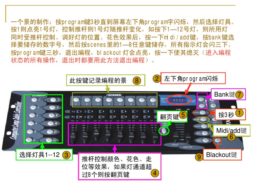 新手如何控制192控臺(tái)？效果圖