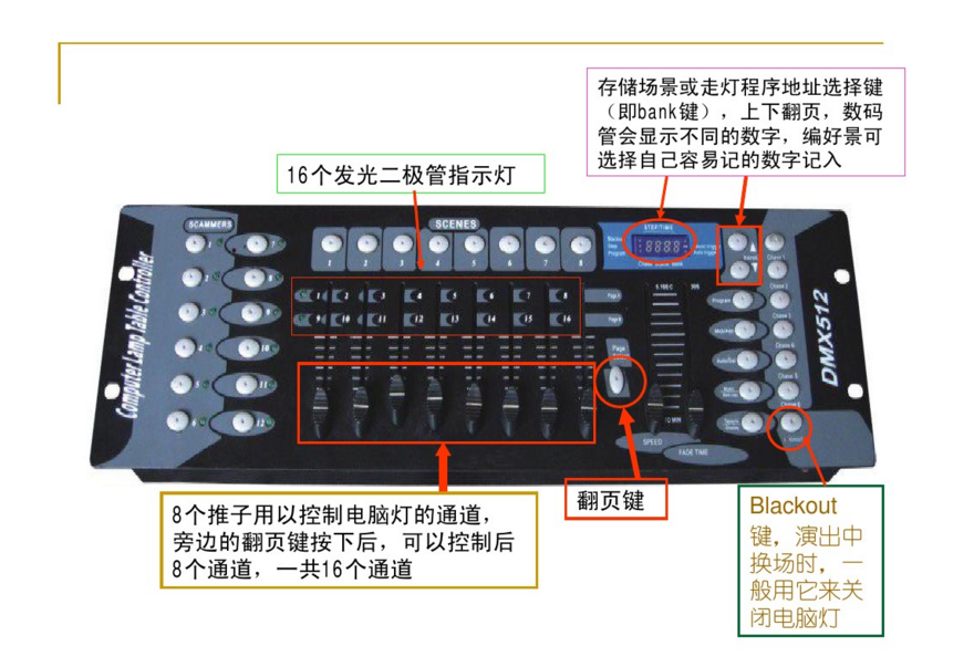 新手如何控制192控臺(tái)？效果圖