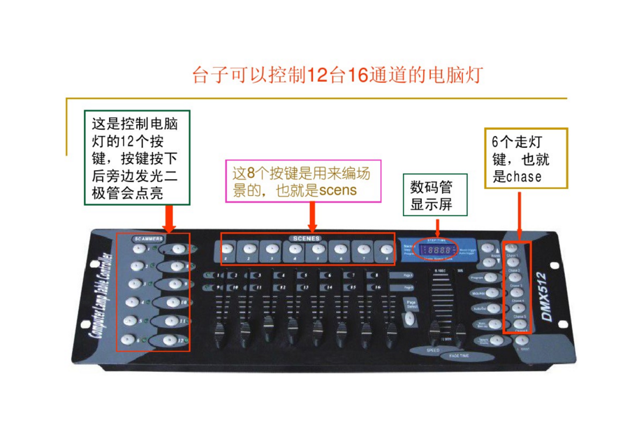 新手如何控制192控臺(tái)？效果圖