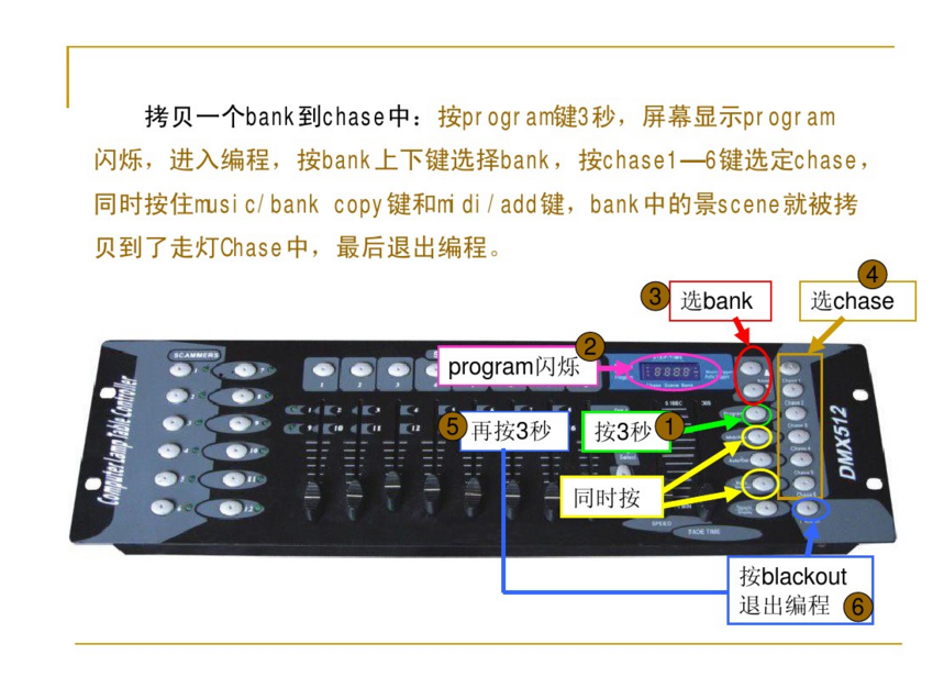 新手如何控制192控臺(tái)？效果圖