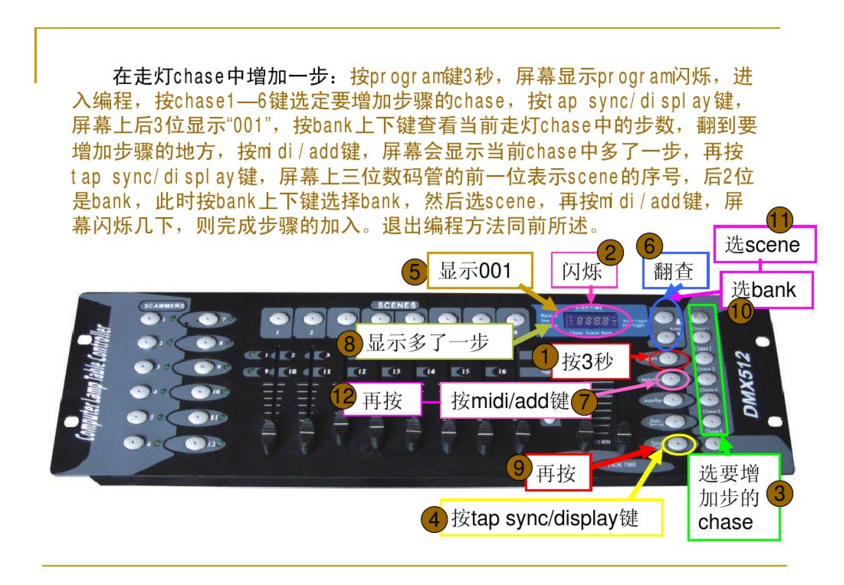 新手如何控制192控臺(tái)？效果圖