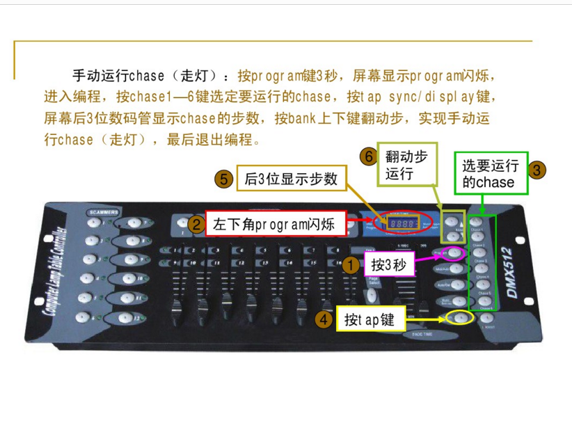 新手如何控制192控臺(tái)？效果圖