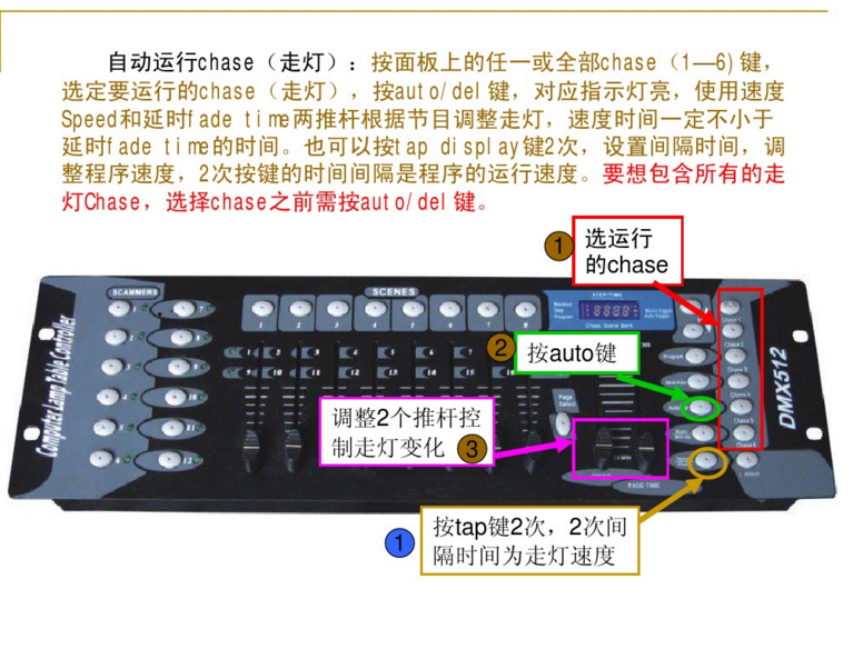 新手如何控制192控臺(tái)？效果圖