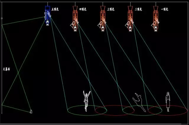 舞臺燈光精準定位設計與分析效果圖