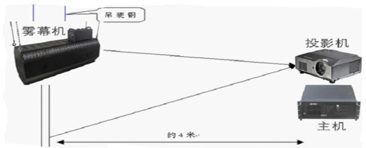 3D全息霧幕機(jī)/霧屏/水霧簾安裝調(diào)試示意圖效果圖